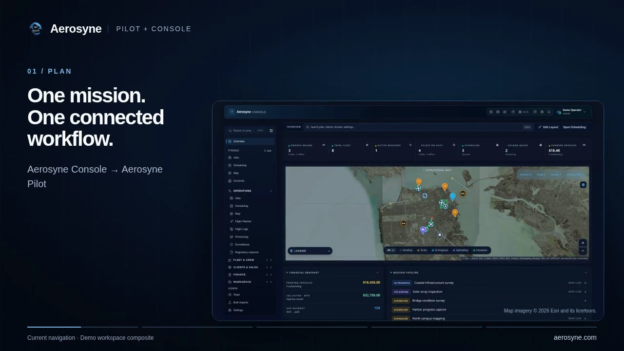 Aerosyne Console to Pilot workflow preview